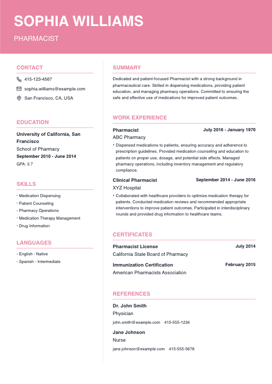 Pharmacist Resume